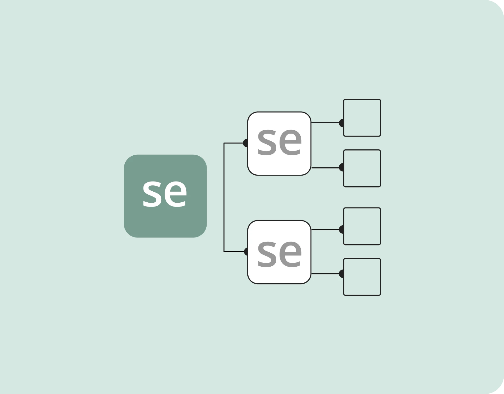 Selenium Suite and its Untravelled Paths