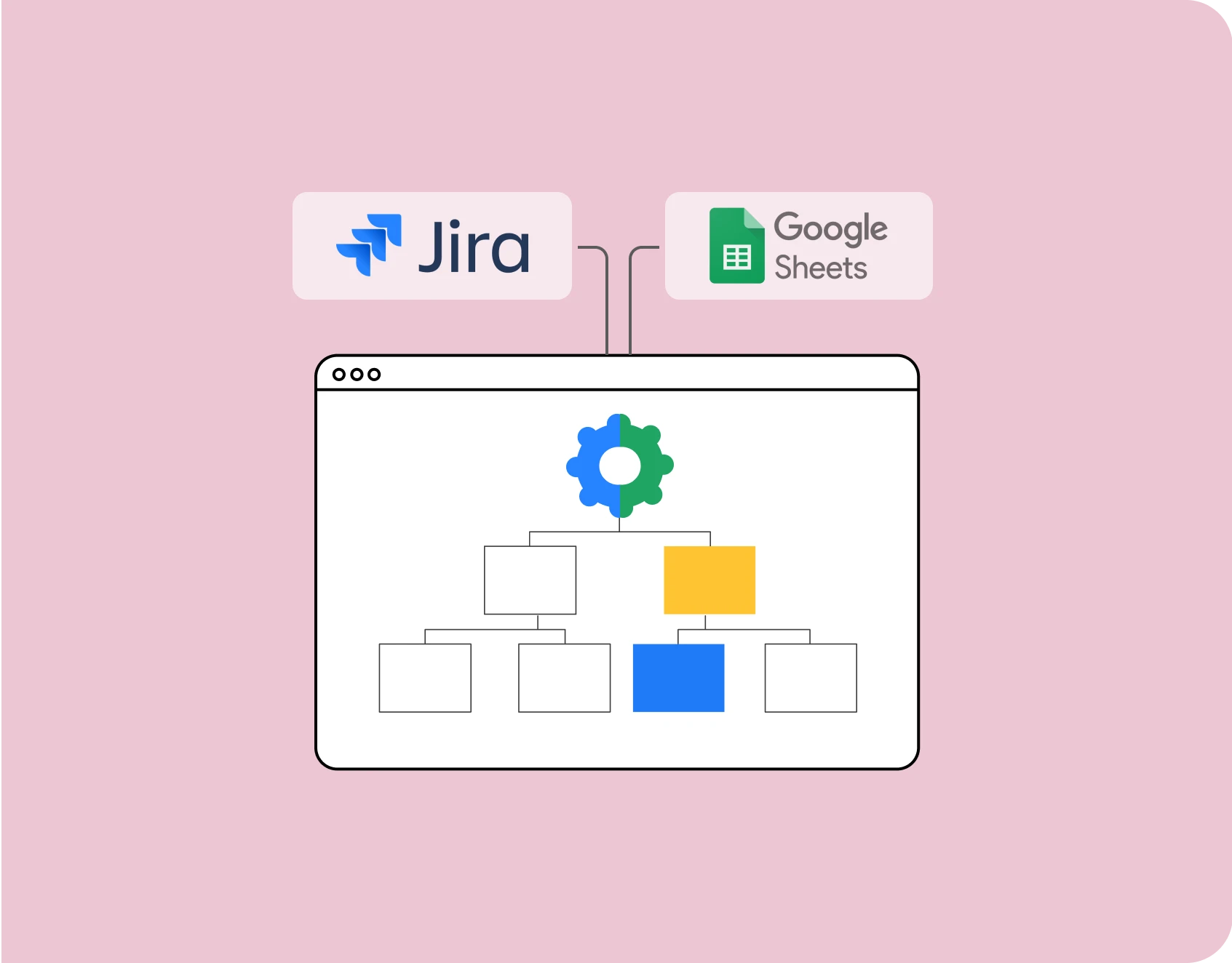 Streamlining Project status report with Jira, Google Sheets